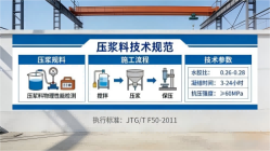 峡江本地工厂讲解:说一遍公路压浆料和铁路压浆料的区别