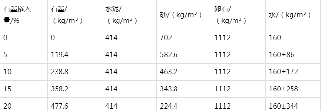 峡江防静电水泥砂浆怎么做(附配比及施工方法)